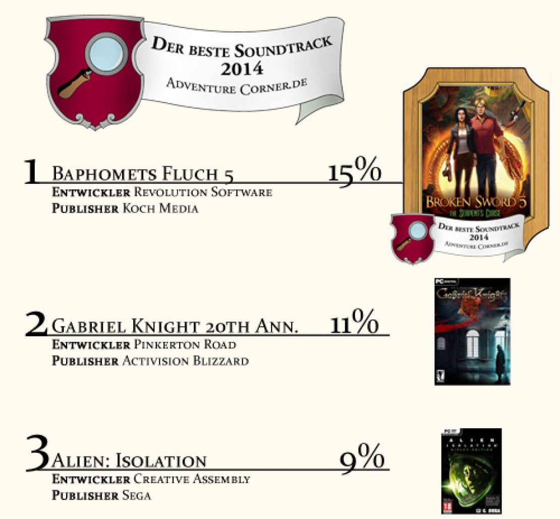 Ergebnisse der Wahl zum Spiel des Jahres 2014